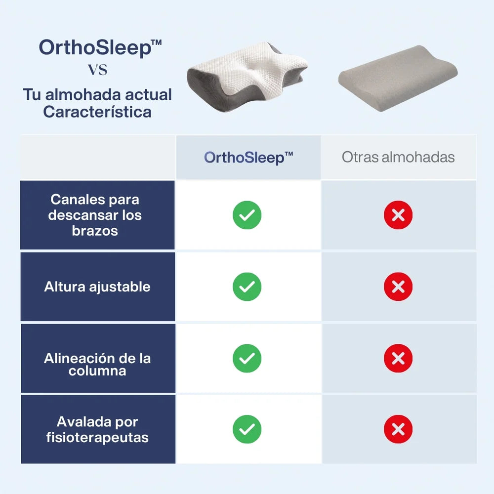 Almohada Cervical - OrthoSleep™